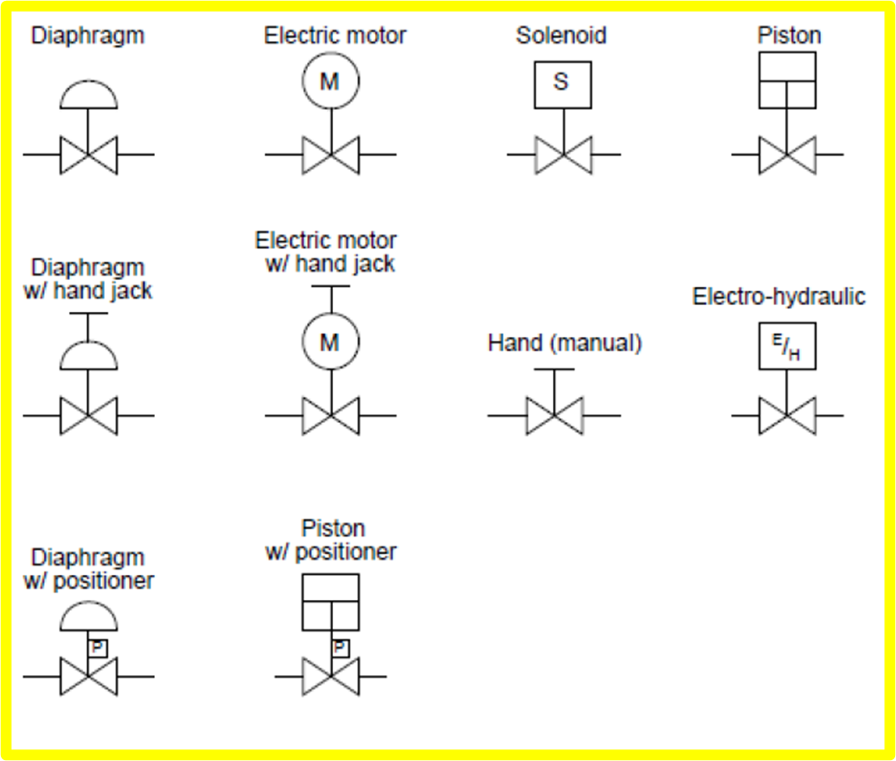 Control valve symbols in P&id Valves Industrial Automation, PLC
