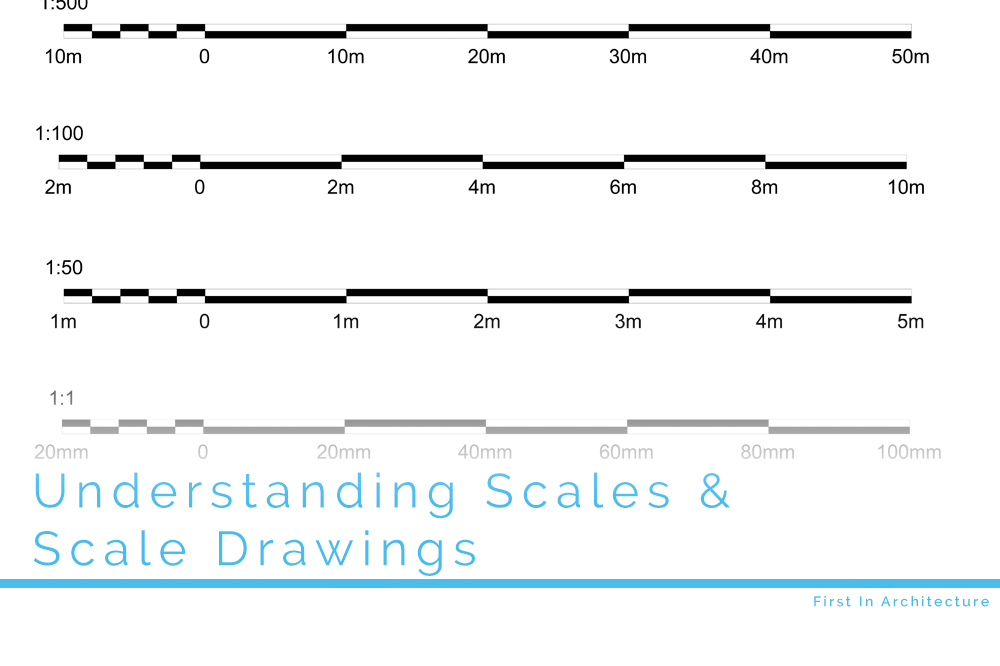 Understanding Scales and Scale Drawings A Guide