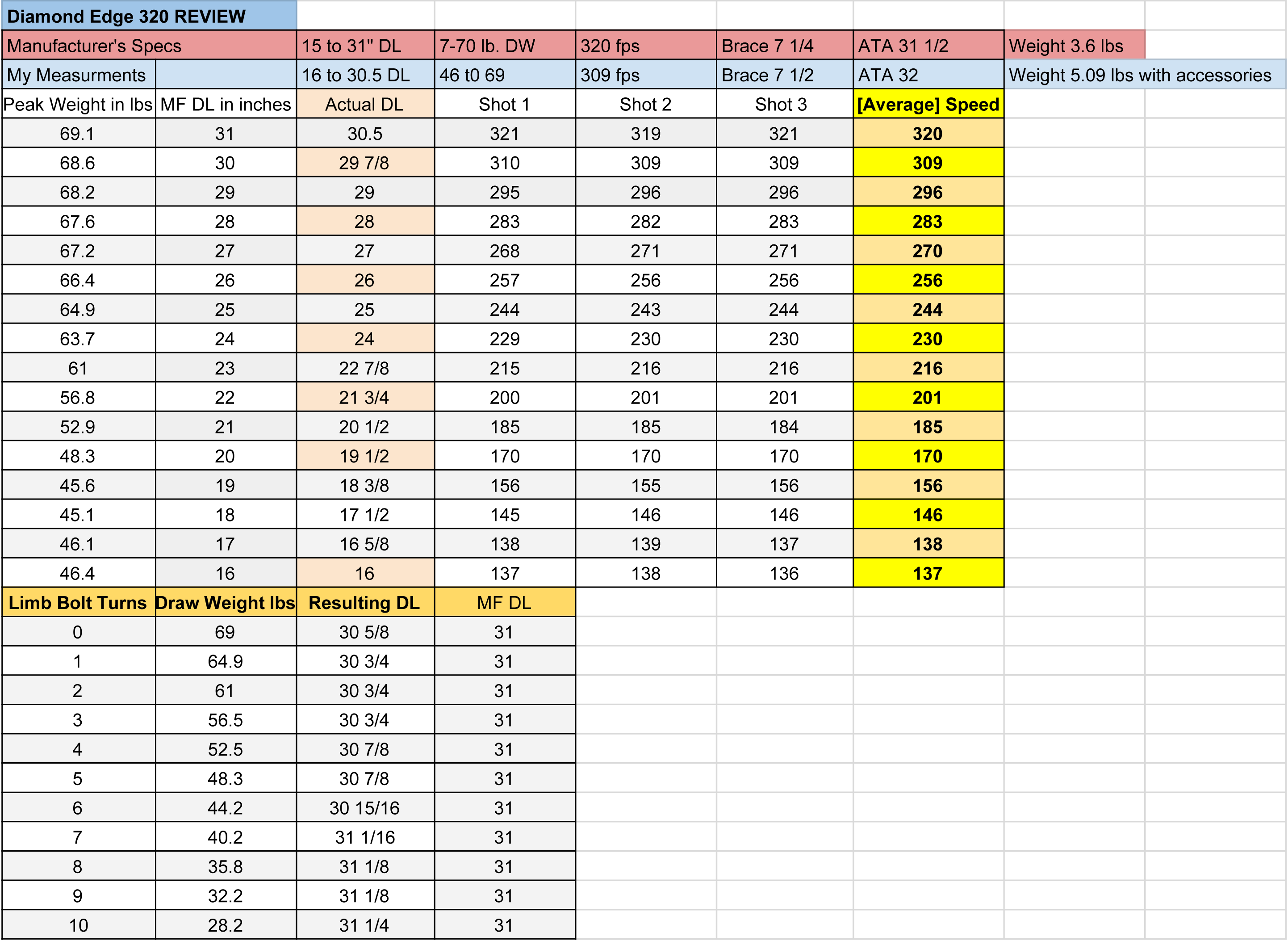 Diamond Infinite Edge Draw Length Chart